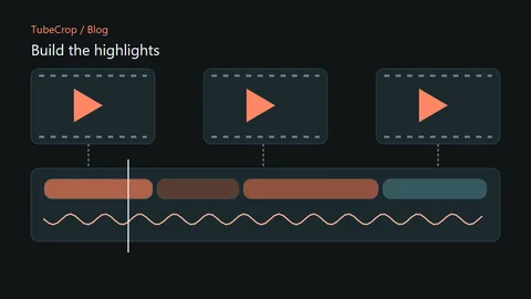 Three video moments arranged on a multi-track highlight timeline with audio.