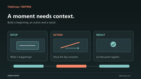 Three illustrated storyboard panels showing setup, action and result along a short video timeline.
