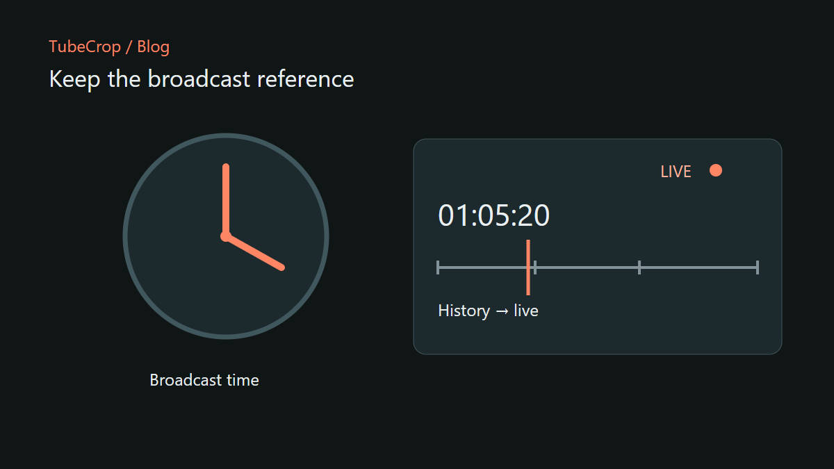 A broadcast clock beside the historical timestamp and live playback reference.