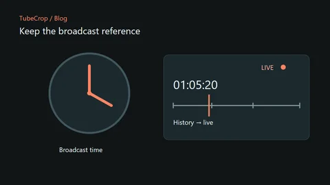 A broadcast clock beside the historical timestamp and live playback reference.