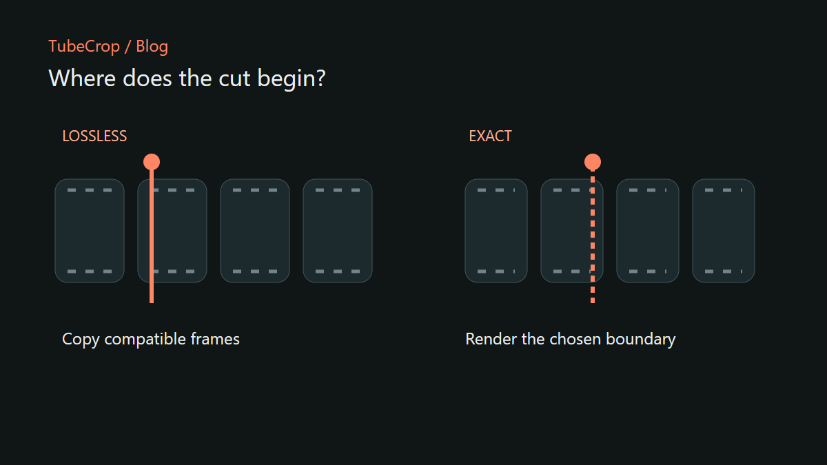 Comparison of copying compatible frames and rendering an exact cut boundary.
